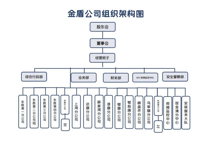 組織架構(gòu)圖1.jpg